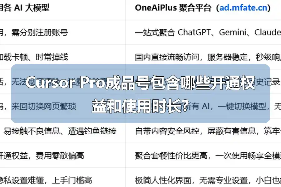 Cursor Pro成品号包含哪些开通权益和使用时长?